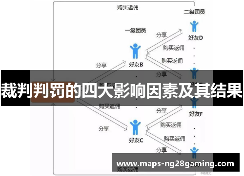 裁判判罚的四大影响因素及其结果