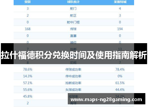 拉什福德积分兑换时间及使用指南解析 拉什福德积分兑换时间及使用指南解析