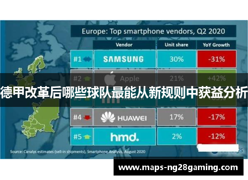德甲改革后哪些球队最能从新规则中获益分析