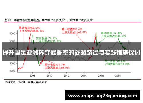 提升国足亚洲杯夺冠概率的战略路径与实践措施探讨
