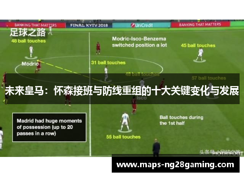 未来皇马：怀森接班与防线重组的十大关键变化与发展