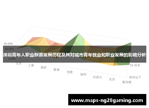 深圳青年人职业联赛发展历程及其对城市青年就业和职业发展的影响分析 深圳青年人职业联赛发展历程及其对城市青年就业和职业发展的影响分析