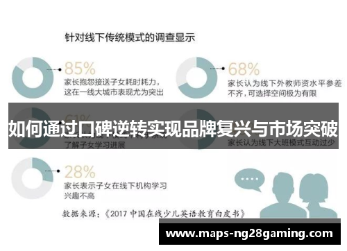 如何通过口碑逆转实现品牌复兴与市场突破