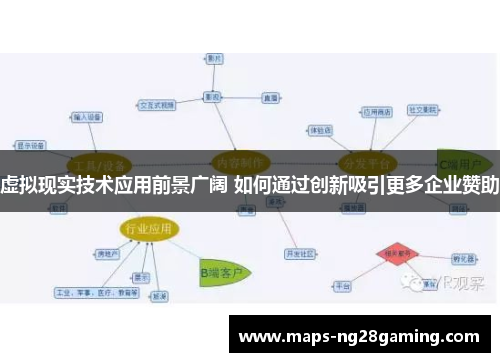 虚拟现实技术应用前景广阔 如何通过创新吸引更多企业赞助