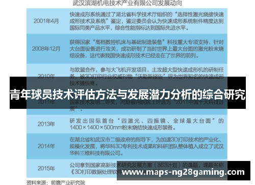 青年球员技术评估方法与发展潜力分析的综合研究